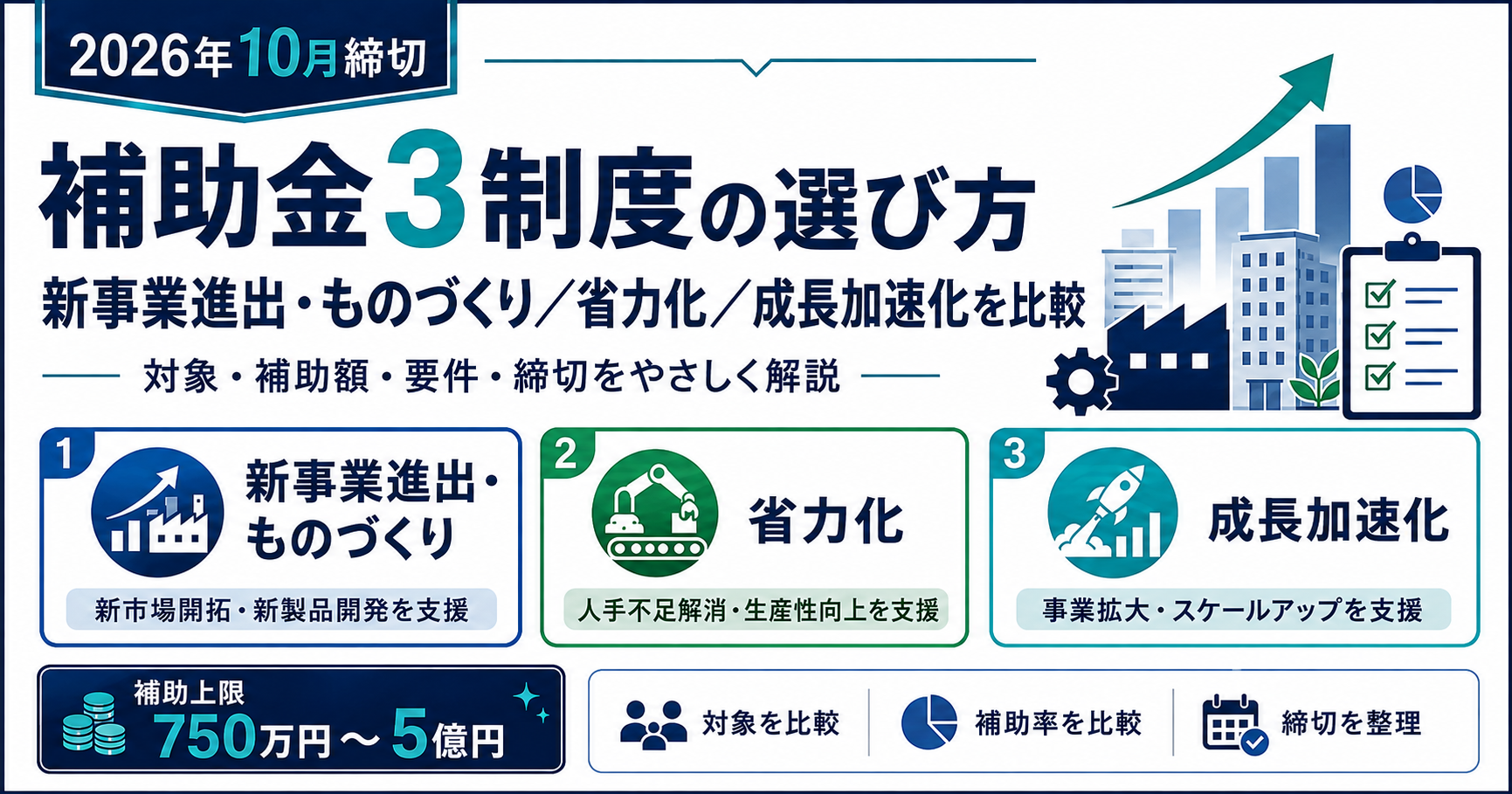 【2026年10月締切】補助金3制度の選び方とは？新事業進出・ものづくり／省力化／成長加速化を比較してやさしく解説