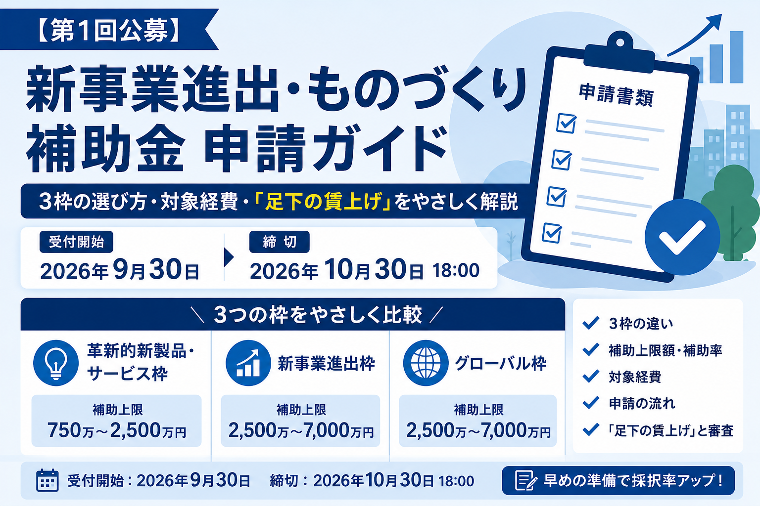 【第1回公募】新事業進出・ものづくり補助金 申請ガイド｜3枠の選び方・対象経費・「足下の賃上げ」をやさしく解説