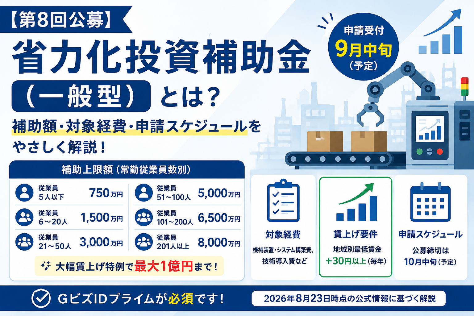 【第8回公募】省力化投資補助金（一般型）とは？補助額・対象経費・申請スケジュールをやさしく解説